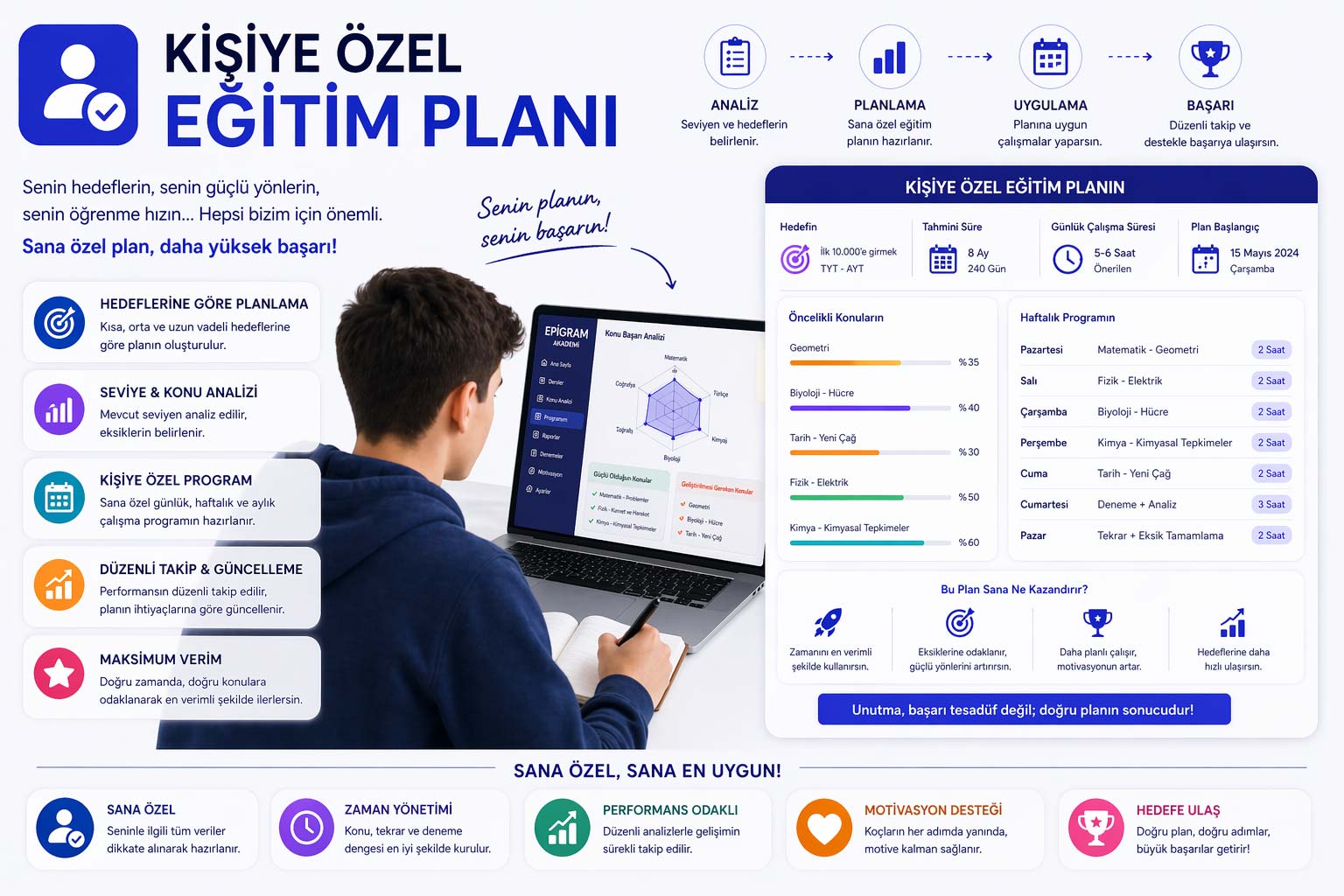 Kişiye Özel Eğitim Planı